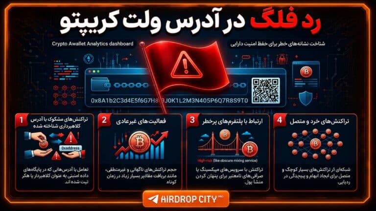 رد فلگ در آدرس ولت کریپتو