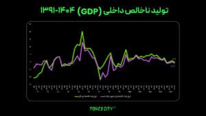 اقتصاد ایران در سال ۱۴۰۴؛ رشد نزدیک به صفر و تداوم رکود تورمی