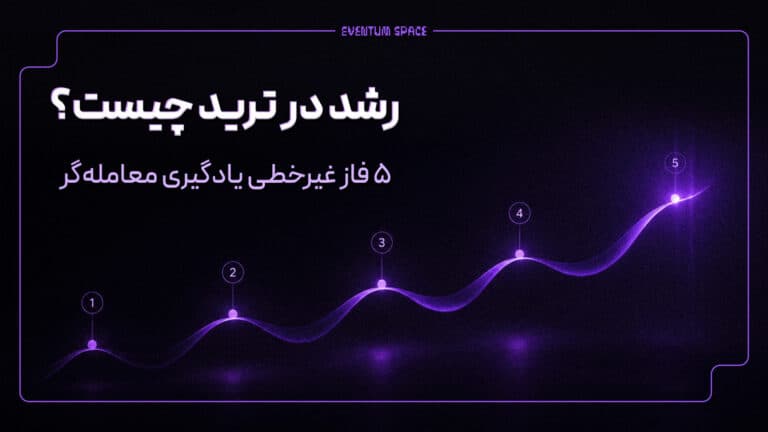 تریدر سودده: از شعار تا عملی شدن