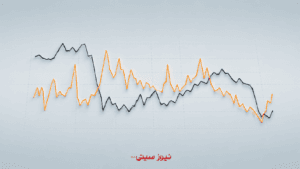 درک دادههای Order Book؛ پارت ۲