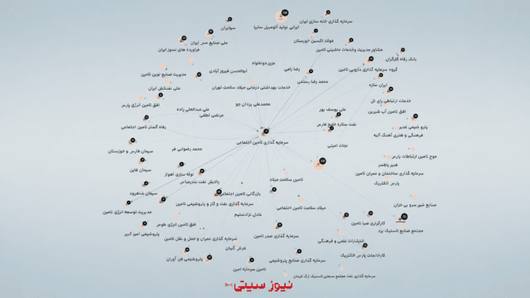 ضرر 3.8 هزار میلیارد تومانی به بازنشستگان