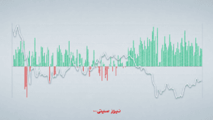 ETH در محدوده حساس